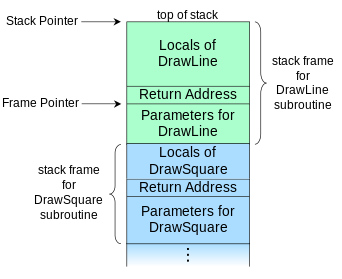 Call_stack_layout