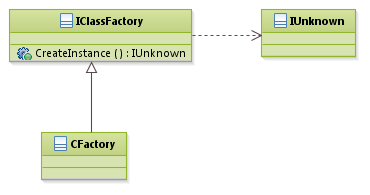 patterns_FactoryPattern_CPP