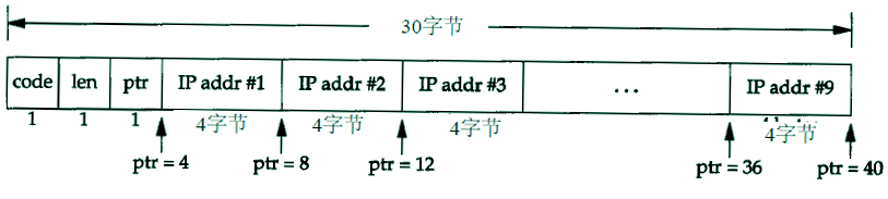 ip-with-PP