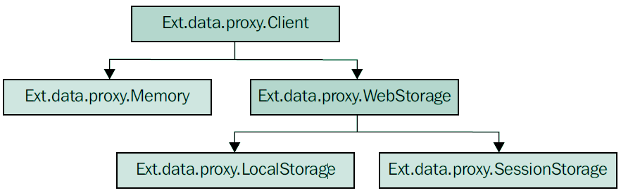 client-proxy