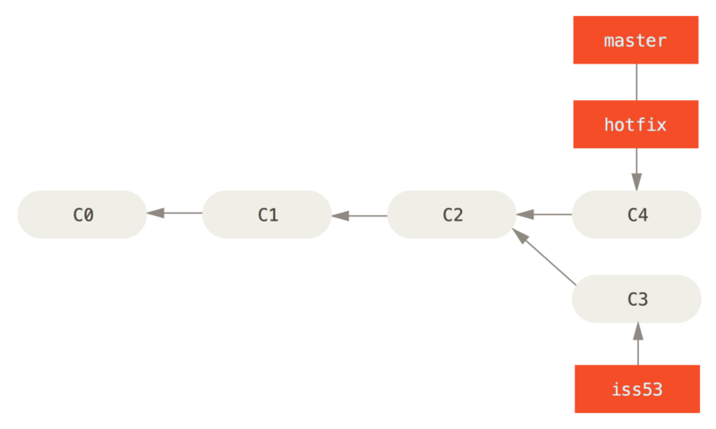basic-branching-5