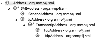 snmp4j-address