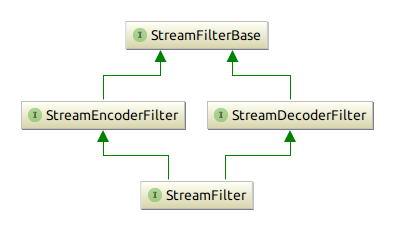 streamfilter-diagram